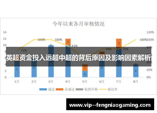 英超资金投入远超中超的背后原因及影响因素解析