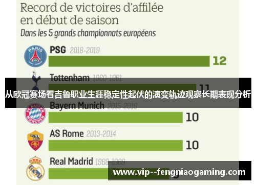 从欧冠赛场看吉鲁职业生涯稳定性起伏的演变轨迹观察长期表现分析 从欧冠赛场看吉鲁职业生涯稳定性起伏的演变轨迹观察长期表现分析