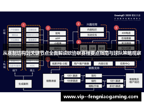 从赛制结构到关键节点全面解读欧协联赛程要点指南与球队策略观察