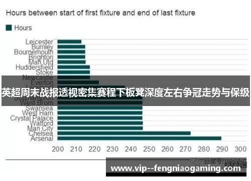 英超周末战报透视密集赛程下板凳深度左右争冠走势与保级