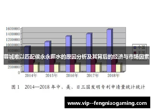 蓉城难以匹配侯永永薪水的原因分析及其背后的经济与市场因素