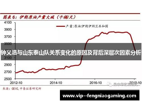 钟义浩与山东泰山队关系变化的原因及背后深层次因素分析