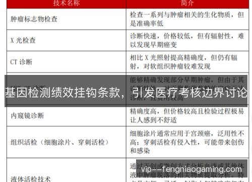 基因检测绩效挂钩条款,引发医疗考核边界讨论 基因检测绩效挂钩条款,引发医疗考核边界讨论